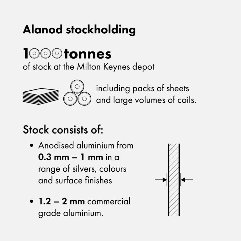 Stockholding